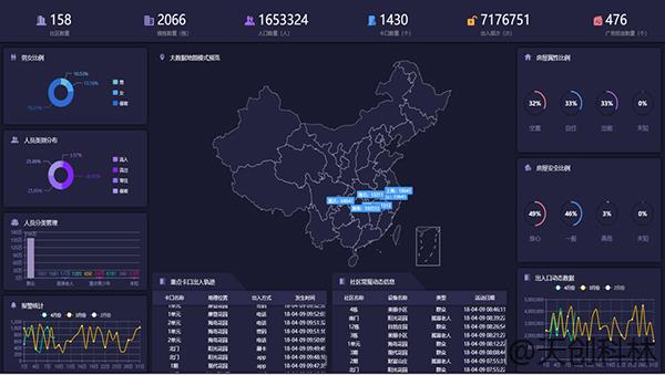 疫情期間出入檢查少接觸！原來出入口可以這樣管